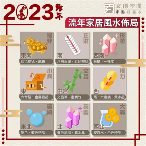 2023 西南位|2023風水佈局！9大方位擺設旺桃花、催財運、家宅安。